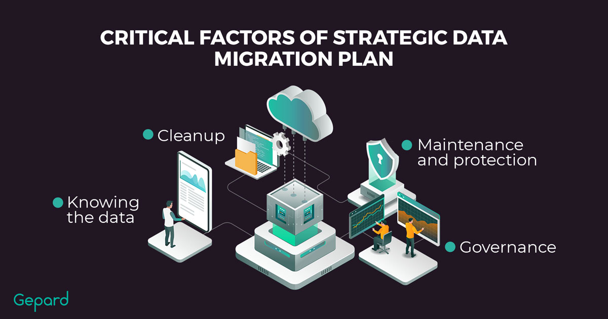 Data Migration Plan