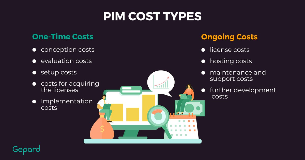 PIM One-time And ongoing Costs